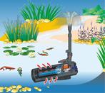 Intern Vijverfilter C-1.000 | 9 watt UVC-unit, Verzenden, Nieuw, Vijverfilter