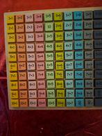 Tafels leren, Ophalen of Verzenden, Zo goed als nieuw