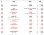 Exclusieve sets te koop, zachte prijzen, Kinderen en Baby's, Speelgoed | Duplo en Lego, Ophalen of Verzenden, Zo goed als nieuw