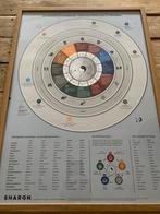 Poster chinese orgaanklok, elementen, Ophalen, Rechthoekig Staand, Deurposter of groter, Zo goed als nieuw