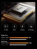 Minisforum Elitemini Um780 Xtx Ryzen 7 7840hs, Minisforum, 64 GB of meer, Ophalen of Verzenden, Zo goed als nieuw