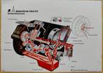Magirus Deutz technische tekeningen, Ophalen of Verzenden
