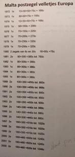 Europa postzegel velletjes, Ophalen of Verzenden, Na 1940, Postfris