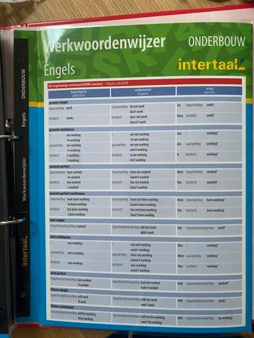 Werkwoorden wijzers grammatica wijzers intertaal beschikbaar voor biedingen