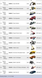 Zeer grote partij Lego technic uit eigen collectie, Ophalen of Verzenden, Zo goed als nieuw, Complete set, Lego