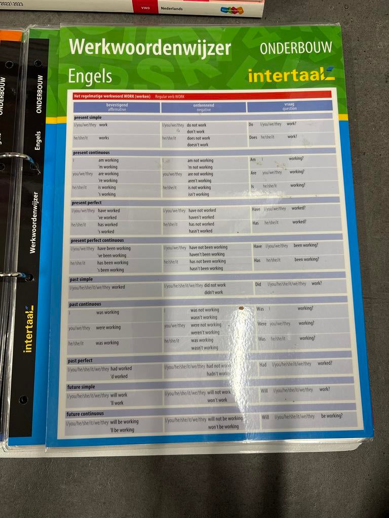 Werkwoordenwijzer Engels - Intertaal Onderbouw, Ophalen of Verzenden, Alpha, Zo goed als nieuw, MBO