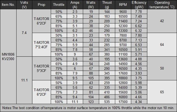 4x Brand-New T-Engine MN1806 2300KV Motors, Hobby en Vrije tijd, Modelbouw | Radiografisch | Helikopters en Quadcopters, Nieuw