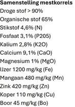 Kippenmest (25 kg!), Tuin en Terras, Aarde en Mest, Ophalen, Mest