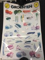 posters, Ophalen of Verzenden, Gebruikt