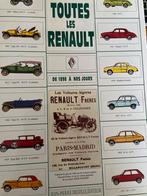 Toutes les Renault - Overzicht van Renault modellen, Boeken, Auto's | Boeken, Ophalen of Verzenden, Zo goed als nieuw, Renault