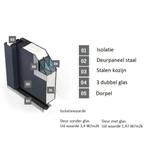 Stalen buitendeur 100x200 Wit Links 3 stuks, 100 tot 120 cm, Ophalen of Verzenden, Buitendeur, Metaal