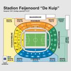 gezocht voor €400,- !seizoenkaart Feyenoord volgend jaar, Seizoenskaart, Eén persoon, Juli