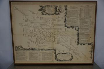 Geslachtsregister van de Heere Jezus: 17e eeuw? beschikbaar voor biedingen