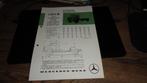 Folder MERCEDES L/LK/LS  911  ,  6-1967, Verzenden, Nieuw, Mercedes