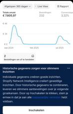 Ecom webshop te koop! ( Sieraden ), Ophalen of Verzenden, Nieuw
