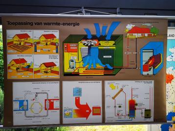 Wandkaarten Schoolkaarten Toepassing Warm Energy warmtepomp beschikbaar voor biedingen