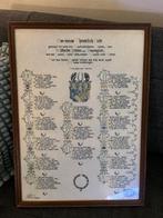 Wilhelmus, Ophalen of Verzenden, Gebruikt, Nederland, Kaart, Foto of Prent