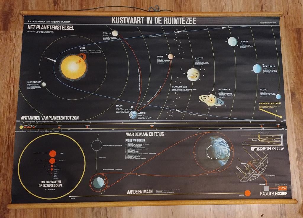 schoolplaat zonnestelsel sterrenkunde ruimtevaart, Ophalen, Overige thema's