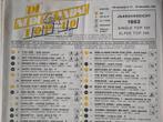 Veronica Top 40 - 1983, Verzenden, 1980 tot heden, Tijdschrift