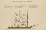 Stagzeil Staysails - Antieke illustratie, Verzamelen, Scheepvaart, Zeilboot, Kaart, Foto of Prent, Verzenden