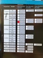 Thule rainblocker zijwand camper of caravan6300 8000 NIEUW, Ophalen of Verzenden, Nieuw