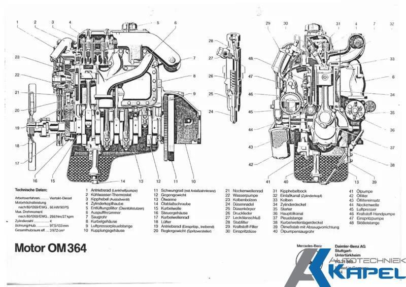 Handleiding Dieselmotor OM364 en OM366 PDF Online