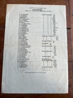Nederlands verzet ordedienst NBS Radiodienst namenlijst, Verzamelen, Militaria | Tweede Wereldoorlog, Verzenden, Nederland, Landmacht