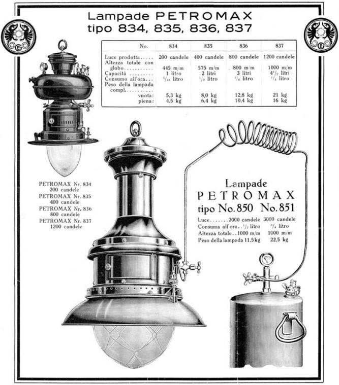 Collectie vintage Petromax en andere petroleumlampen, Antiek en Kunst, Antiek | Lampen, Ophalen of Verzenden