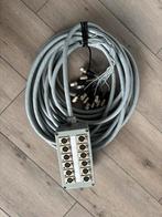 Multikabel 12 kanalen, Ophalen, Gebruikt, Apparatuur