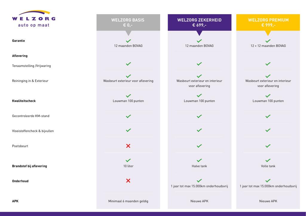 Volkswagen Caddy Maxi 1.5 TSI 7p Direct leverbaar! Rolstoela, Auto's, Stof, Euro 6, 4 cilinders, Blauw