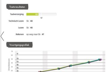 IEP uitslag aflezen groep 3 4 5 6 7 8 (N.o.t.k.) beschikbaar voor biedingen