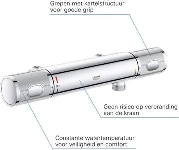 Grohe Performance Douchekraan - Nieuw geseald in Doos! beschikbaar voor biedingen