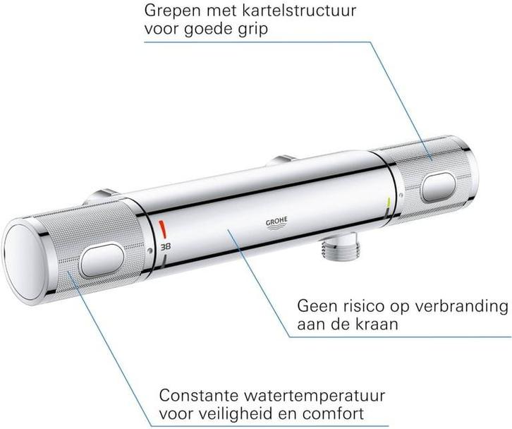 Grohe Performance Douchekraan - Nieuw geseald in Doos!, Doe-het-zelf en Verbouw, Sanitair, Nieuw, Douche, Chroom, Rvs, Ophalen of Verzenden