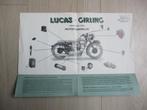 folder LUCAS Girling LODGE toebehoren voor rijwielen, Ophalen of Verzenden, Gelezen, Folder