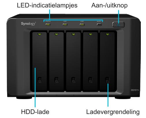 Synology DiskStation DS1511+ NAS + 5x 2TB HDD, Ophalen of Verzenden, Gebruikt