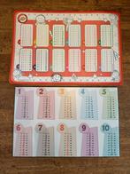 2x Poster / plaats / onderlegger / placemat met de tafels, Ophalen