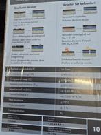 IsoBloc LVT Ondervloer 10dB - Nieuw in Pakket, Ophalen of Verzenden, Nieuw