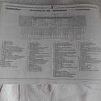 Psr 31 yamaha keyboard handleiding, Muziek en Instrumenten, Ophalen of Verzenden