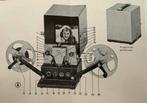 Projektorette voor 8mm film, Verzamelen, Ophalen of Verzenden, Voor 1940, Zo goed als nieuw, Overige onderwerpen