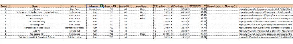 RUM lovers opgelet.. Exclusieve Rum Collectie te Koop!, Ophalen