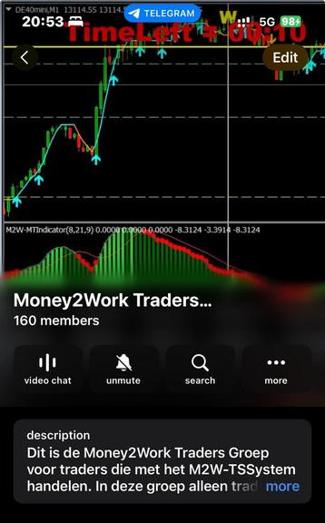 Money2Work Traders  beschikbaar voor biedingen
