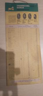 Michelin tabel voor tractor banden, Ophalen of Verzenden, Gebruikt, Reclamebord