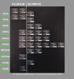 LAAGSTE PRIJZEN XD geheugenkaart / card / kaart Olympus Fuji, XD, OLYMPUS / FUJI / FUJIFILM, Ophalen of Verzenden, Zo goed als nieuw