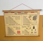 Vintage Schoolplaat: Het Metriekstelsel, Ophalen, Overige thema's