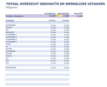 	 Budget bewaking (Excel-sheet) Verbouwing Renovatie