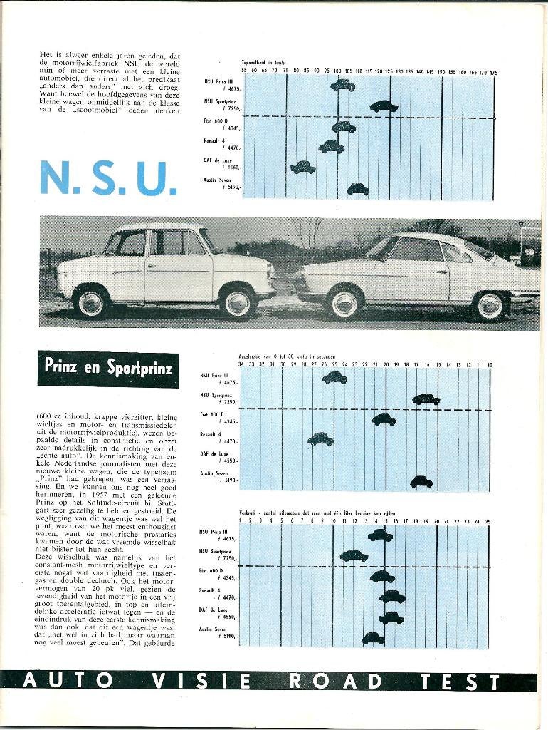 Autovisie dubbeltest NSU Prinz en Sportprinz 1961, Ophalen of Verzenden, Gelezen, Algemeen
