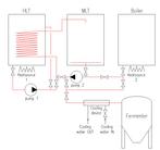 Te koop aangeboden herms zelfbrouw bierbrouw installatie., Ophalen, Gebruikt