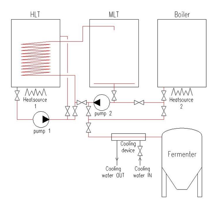 Te koop aangeboden herms zelfbrouw bierbrouw installatie., Hobby en Vrije tijd, Knutselen, Gebruikt, Ophalen