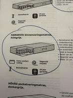 MATRAS HAMARVIK IKEA 160 x 200 cm zgan van logeerbed!, Tweepersoons, Ophalen of Verzenden, Zo goed als nieuw, 200 cm