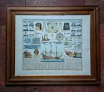 Fraaie oude maritieme prent instrumenten, Ophalen, Gebruikt, Kaart, Foto of Prent